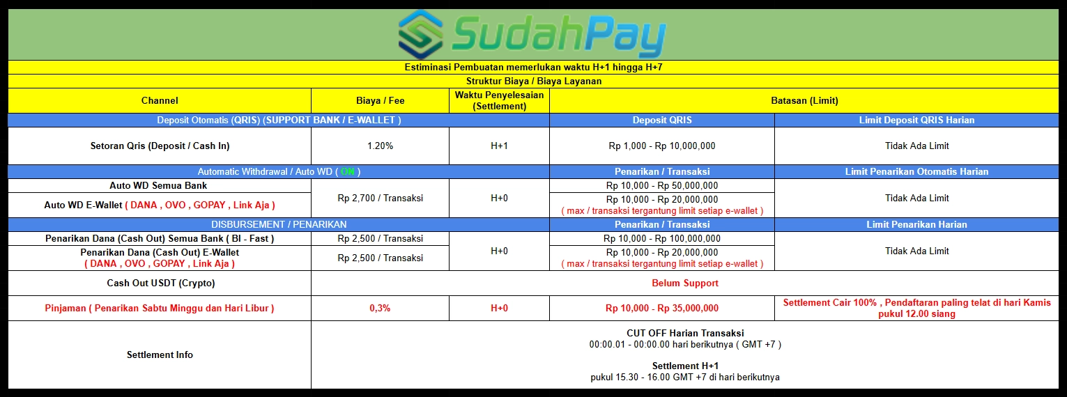 SUDAHPAY LOGO
